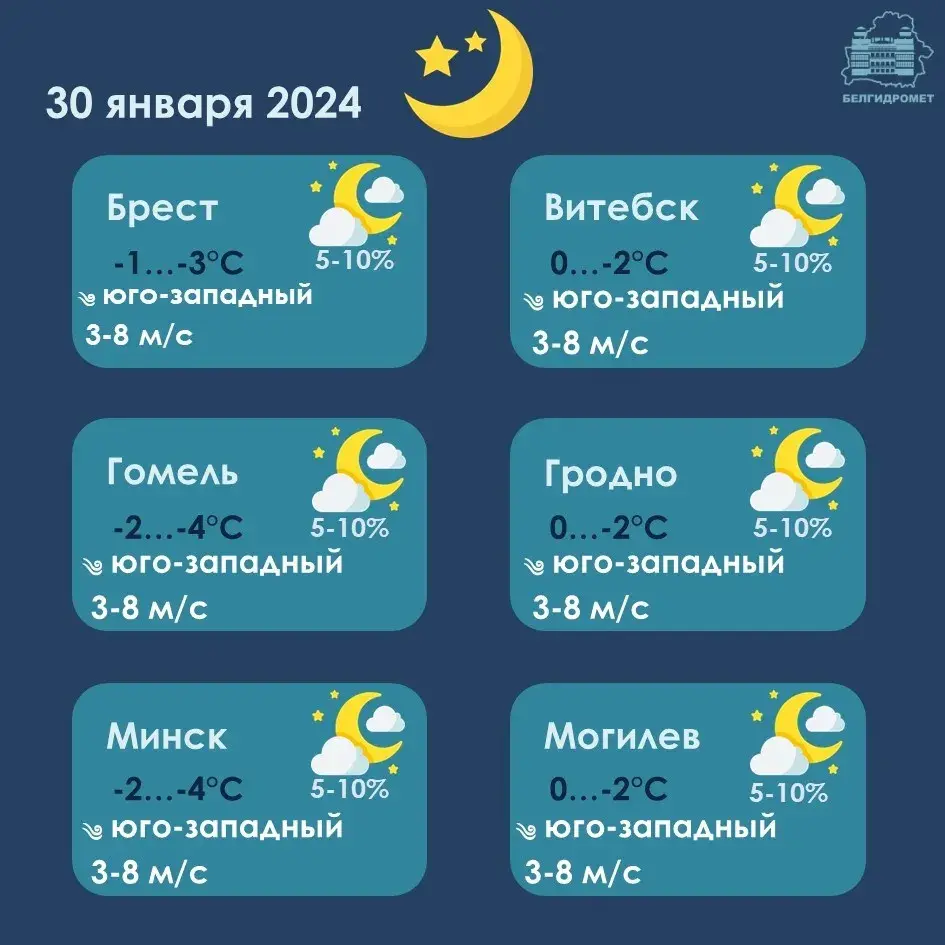 У аўторак у Беларусі месцамі будзе да +8, пераважна без ападкаў