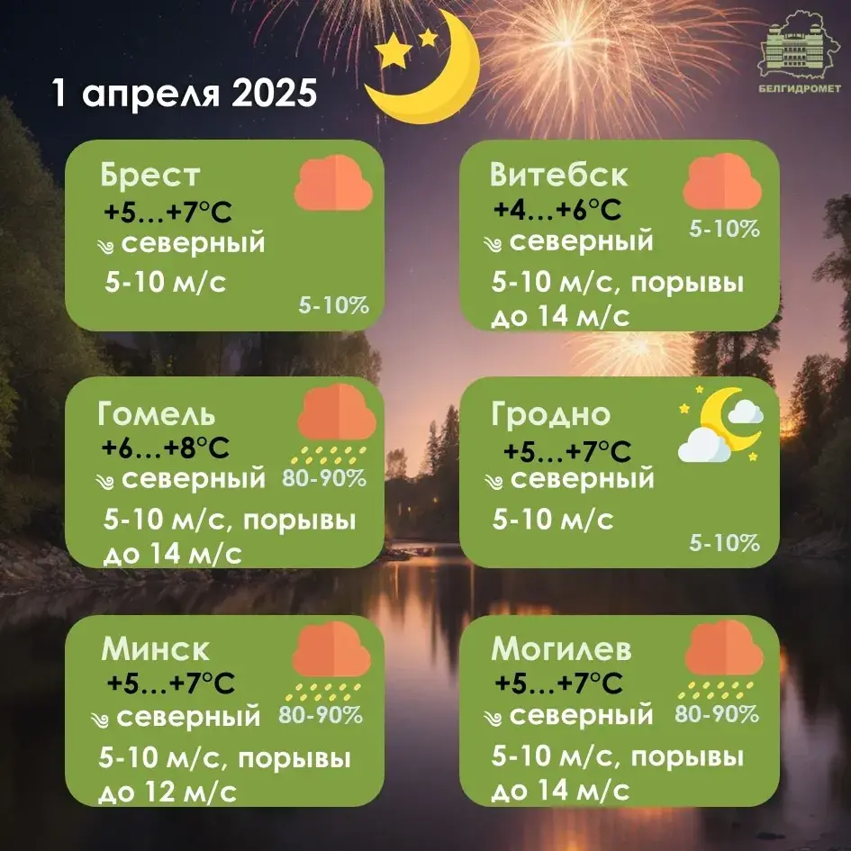 У аўторак у Беларусі месцамі чакаюцца моцныя дажджы
