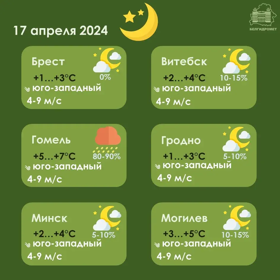 У сераду ў Беларусі прагназуюць мокры снег і парывісты вецер