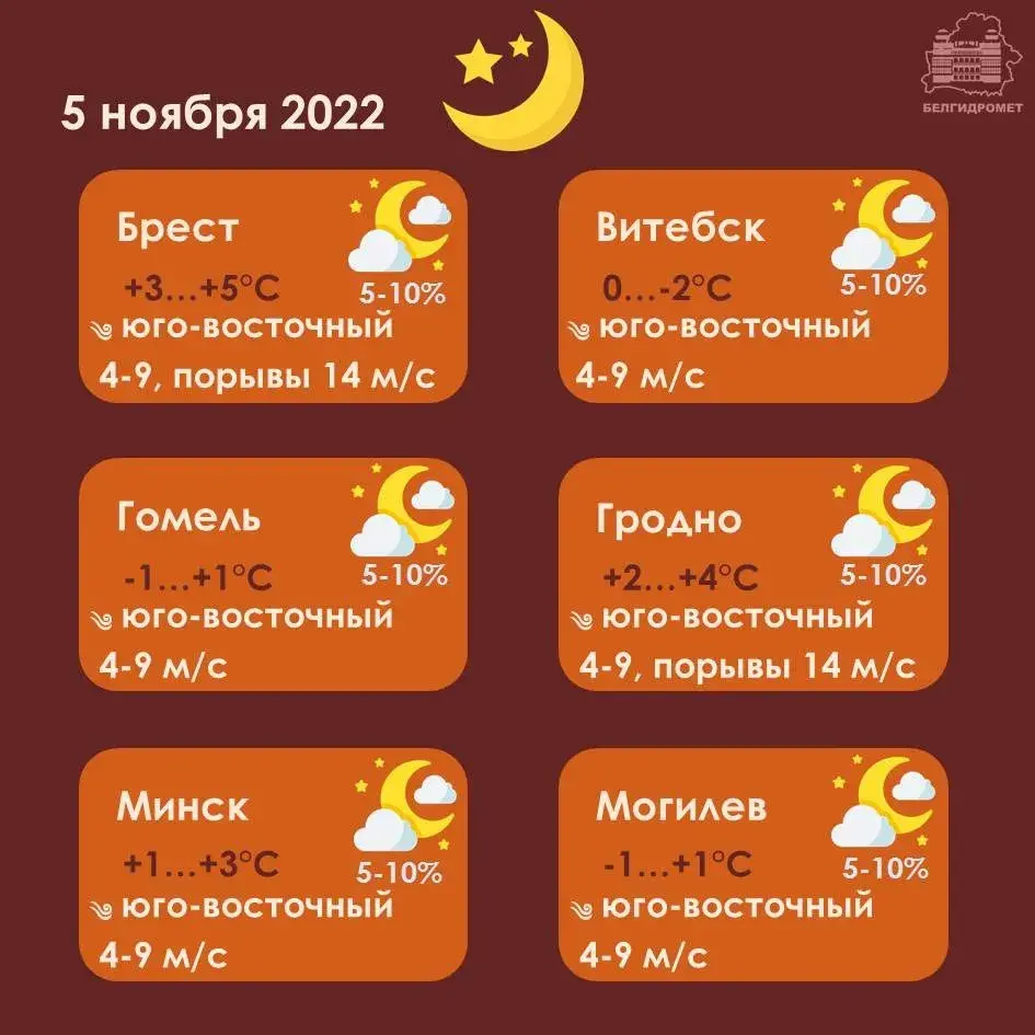 У суботу ў Беларусі туман, слабыя замаразкі, месцамі — дажджы