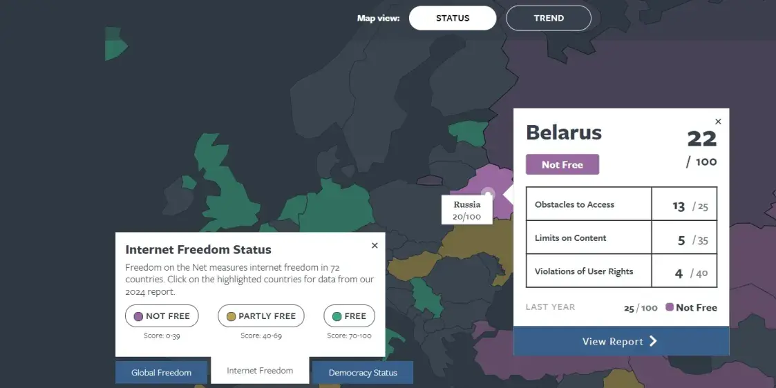 Беларусь ухудшила позиции в рейтинге cвободы в интернете