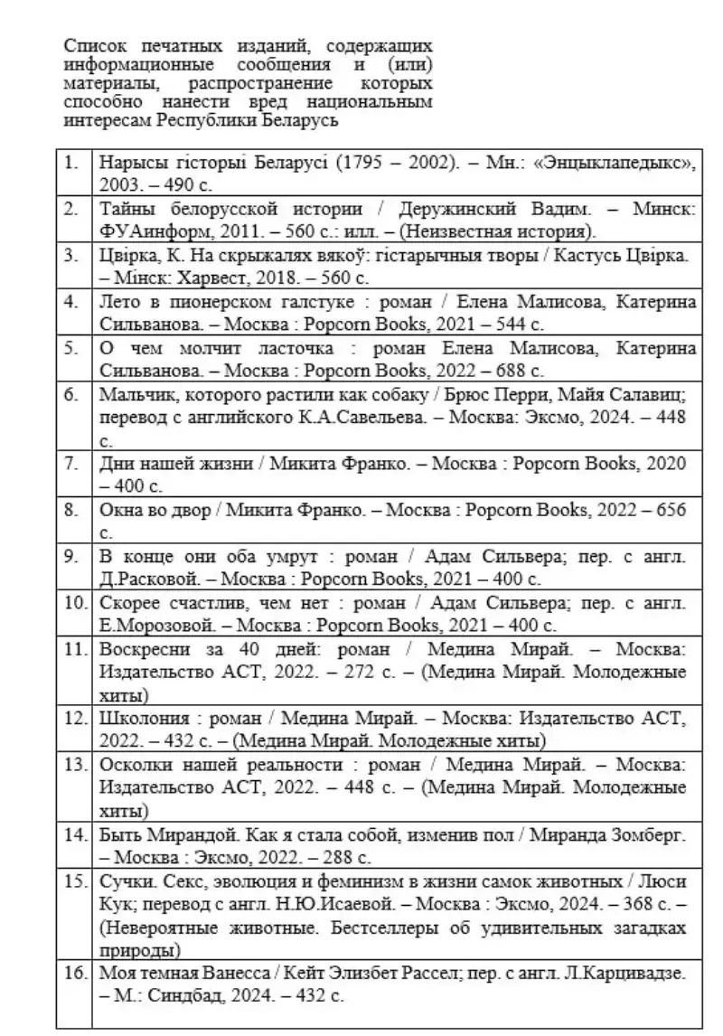 Мінінфарм забараніў гістарычную працу Захара Шыбекі і раман маркіза дэ Сада