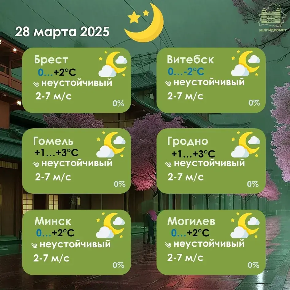 У пятніцу ў Беларусі чакаецца да 16 градусаў цяпла