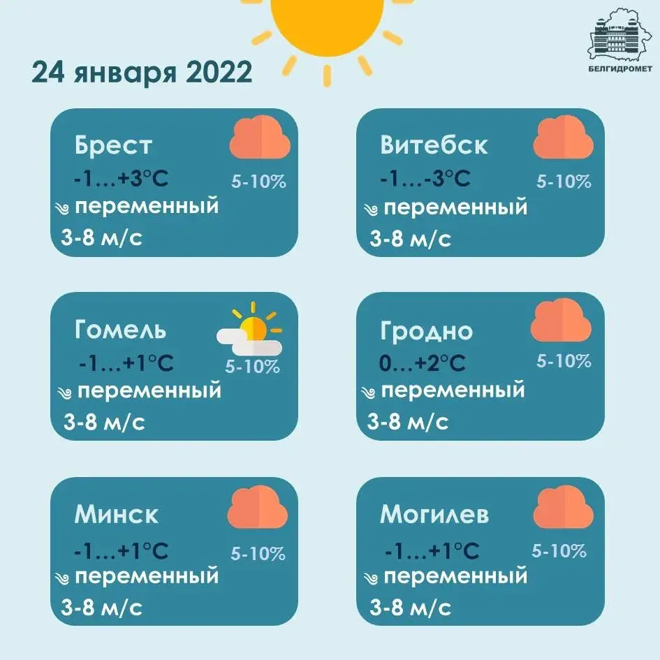 У аўторак у Беларусі будзе да 8 градусаў марозу, месцамі дождж і мокры снег