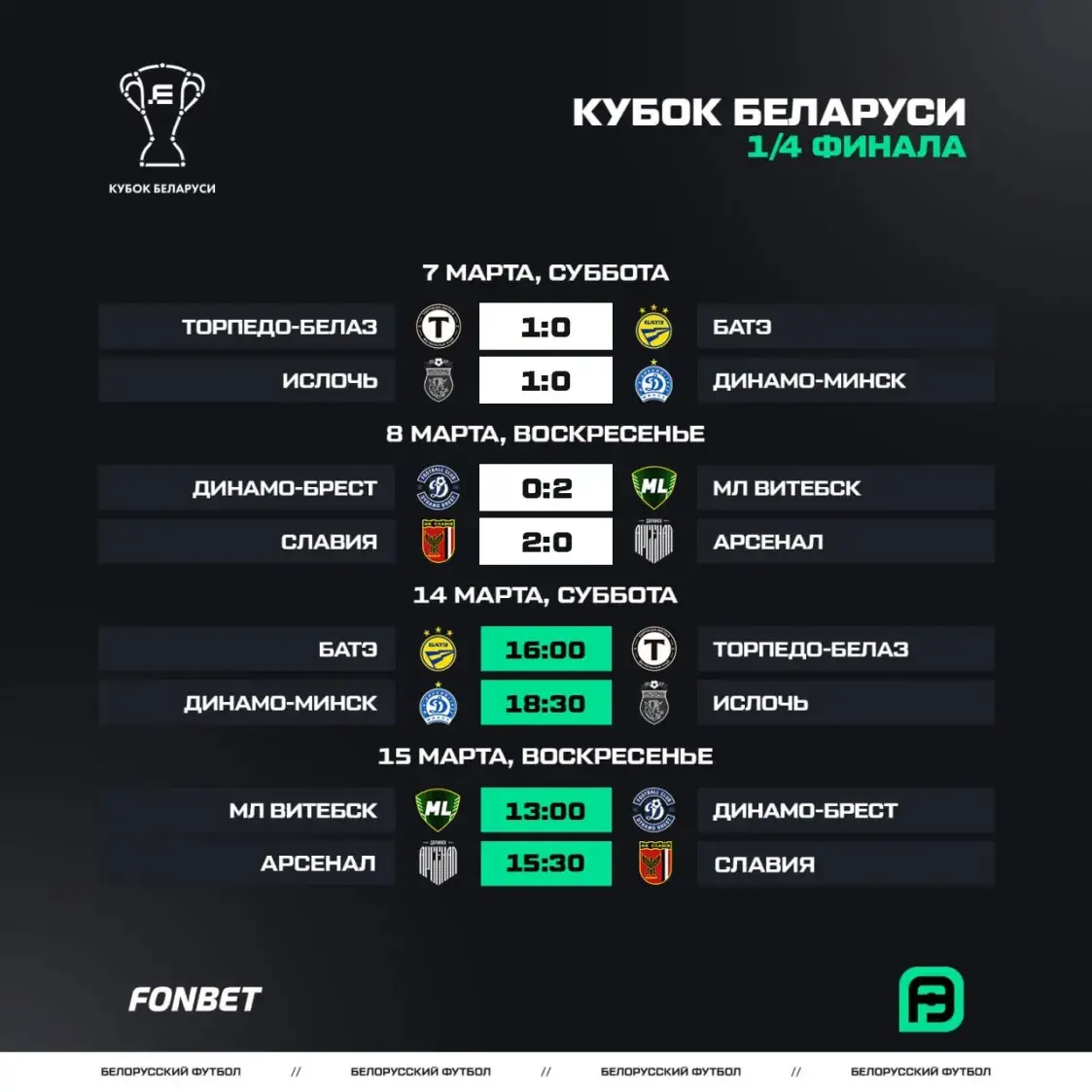 “МЛ Витебск” обыграл “Динамо-Брест”, “Ислочь” — минское “Динамо”: Кубок Беларуси