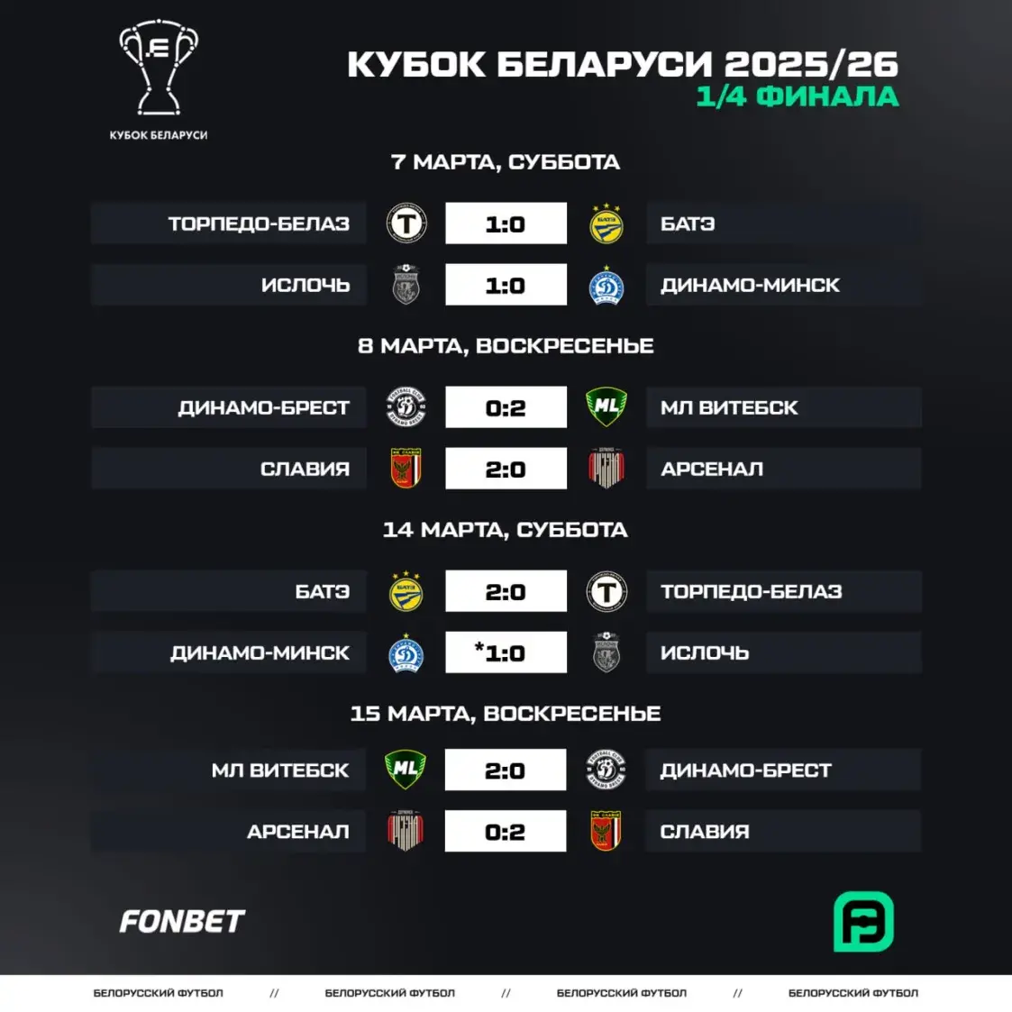 БАТЭ и “МЛ Витебск” вышли в полуфинал Кубка Беларуси. Все результаты
