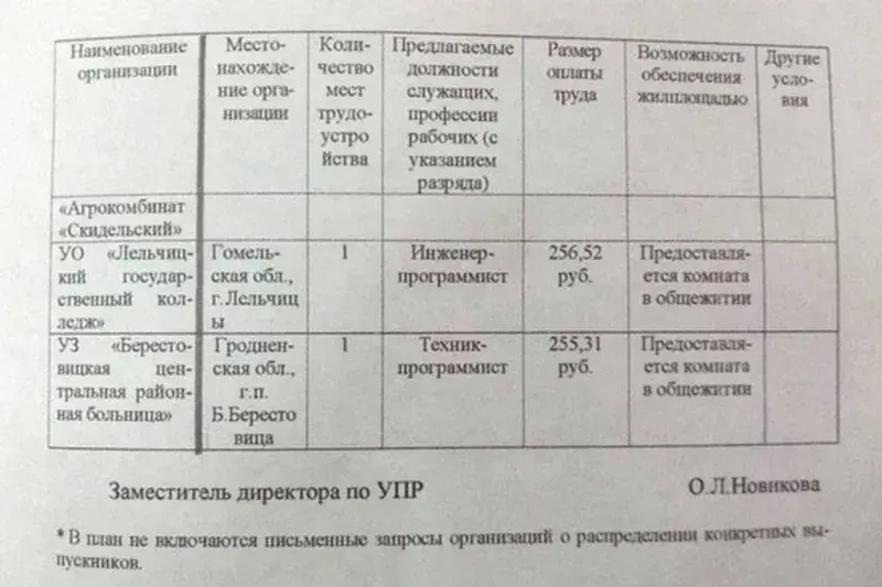 Выпускнікам-праграмістам з Пінска прапанавалі заробкі ў 250 рублёў