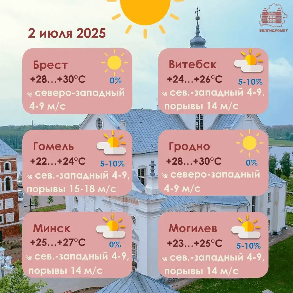 У сераду па захадзе Беларусі будзе да +30
