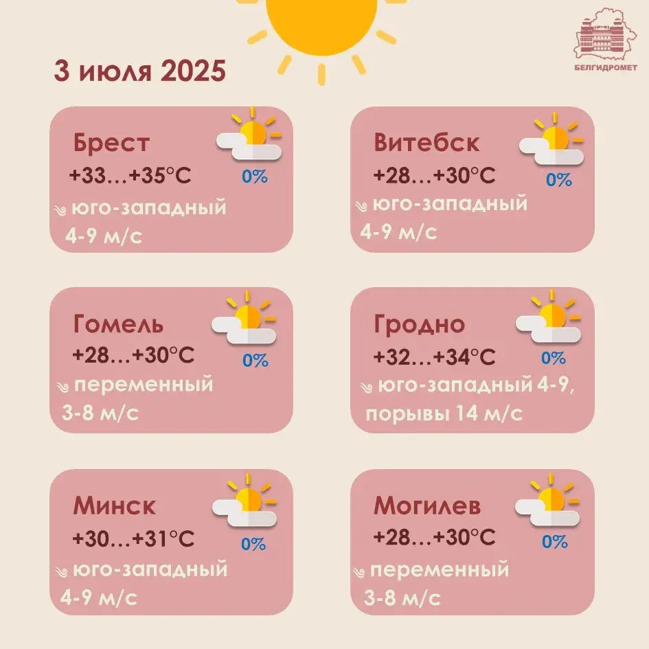 У Беларусі зноў аранжавы ўзровень, але ўжо не праз дажджы