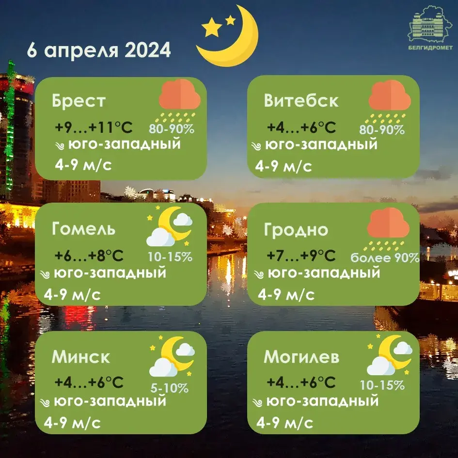 У суботу ў Беларусі прагназуюць дажджы і парывісты вецер