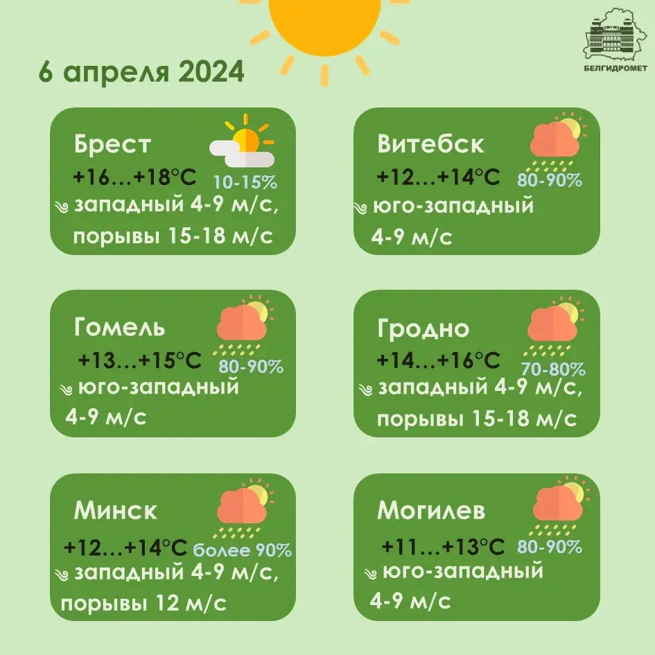 У суботу ў Беларусі прагназуюць дажджы і парывісты вецер