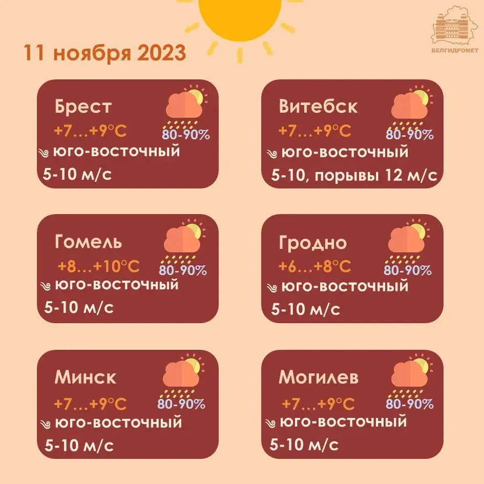 У суботу ў Беларусі прагназуюць дажджы і да +10