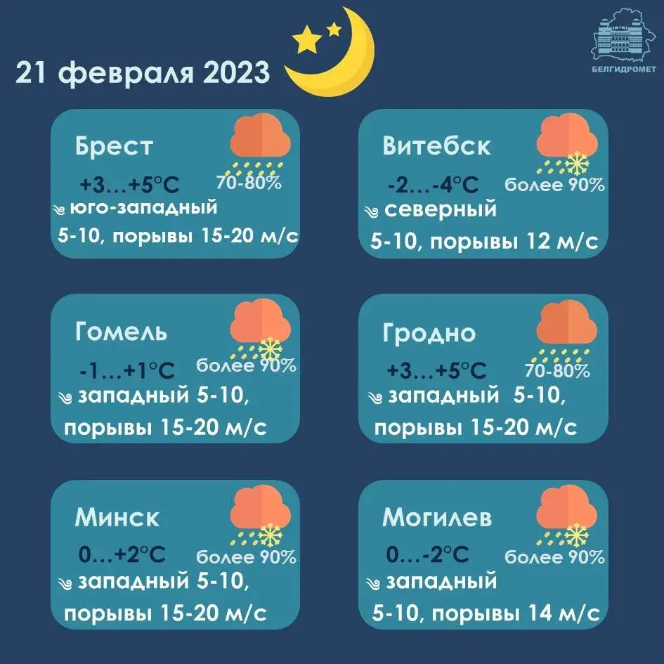 У аўторак амаль па ўсёй Беларусі будзе моцны вецер — месцамі да 24 м/с