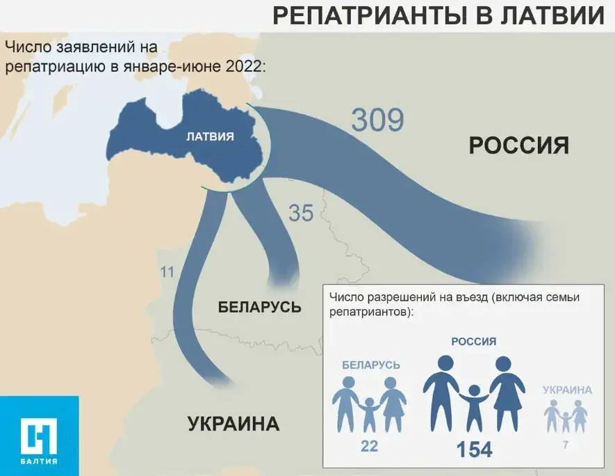 Сила крови: как белорусы и россияне переезжают в Латвию благодаря репатриации