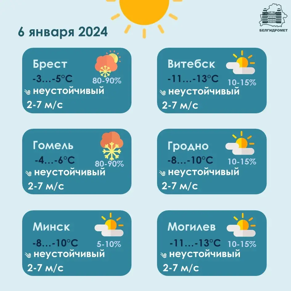 6 студзеня ў Беларусі чакаецца да -22 градусаў