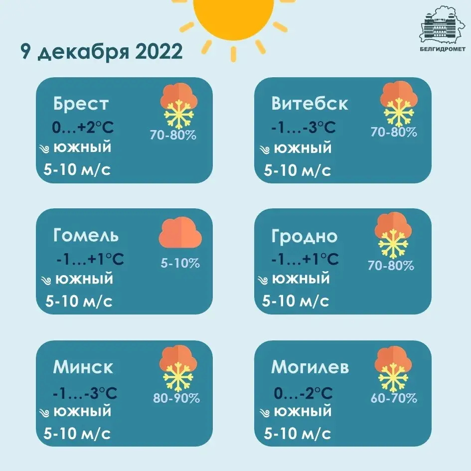 У пятніцу амаль па ўсёй Беларусі пройдуць ападкі: снег і мокры снег