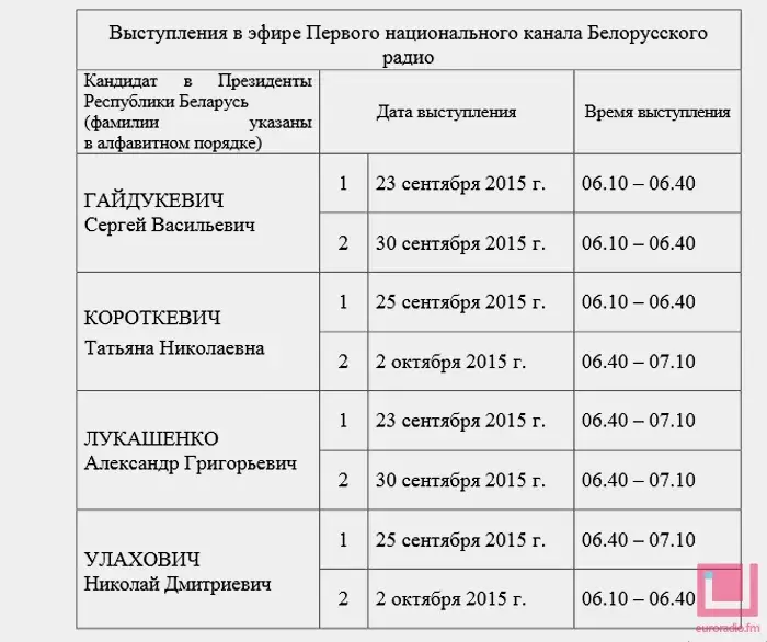 На тэлебачанні ўсё ж будуць дэбаты кандыдатаў у прэзідэнты