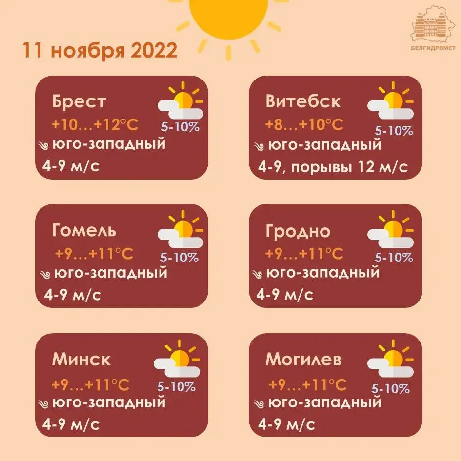 Уначы ў пятніцу амаль па ўсёй Беларусі прагназуюцца дажджы