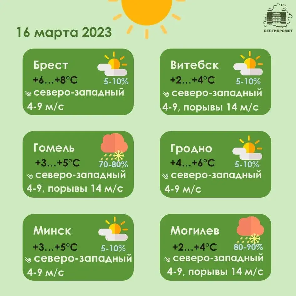 У чацвер у Беларусі будзе да +8 градусаў, месцамі чакаюцца ападкі