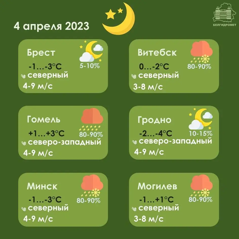 4 красавіка ў Беларусі чакаецца мокры снег, па ўсходзе — з дажджом