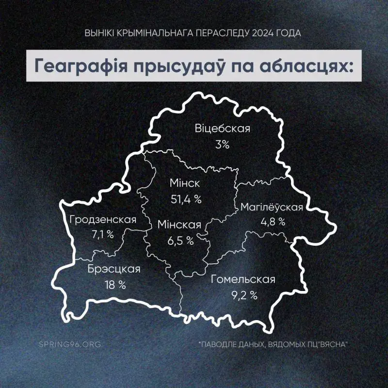 Больш за 1700 чалавек сёлета асудзілі па палітычных справах у Беларусі