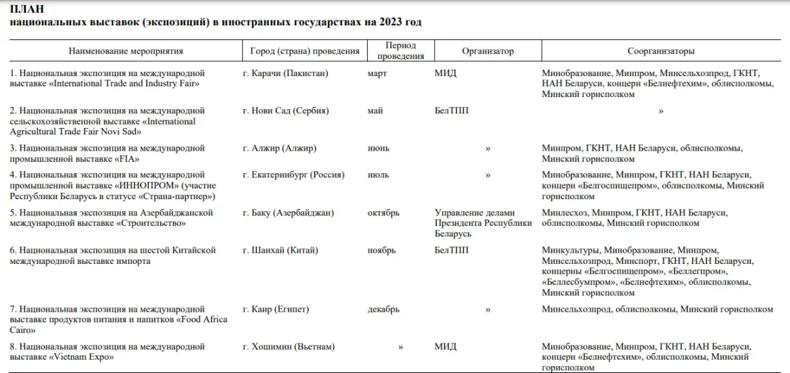 Африка, Азия, Россия: где Беларусь проведёт "национальные выставки" в 2023-м