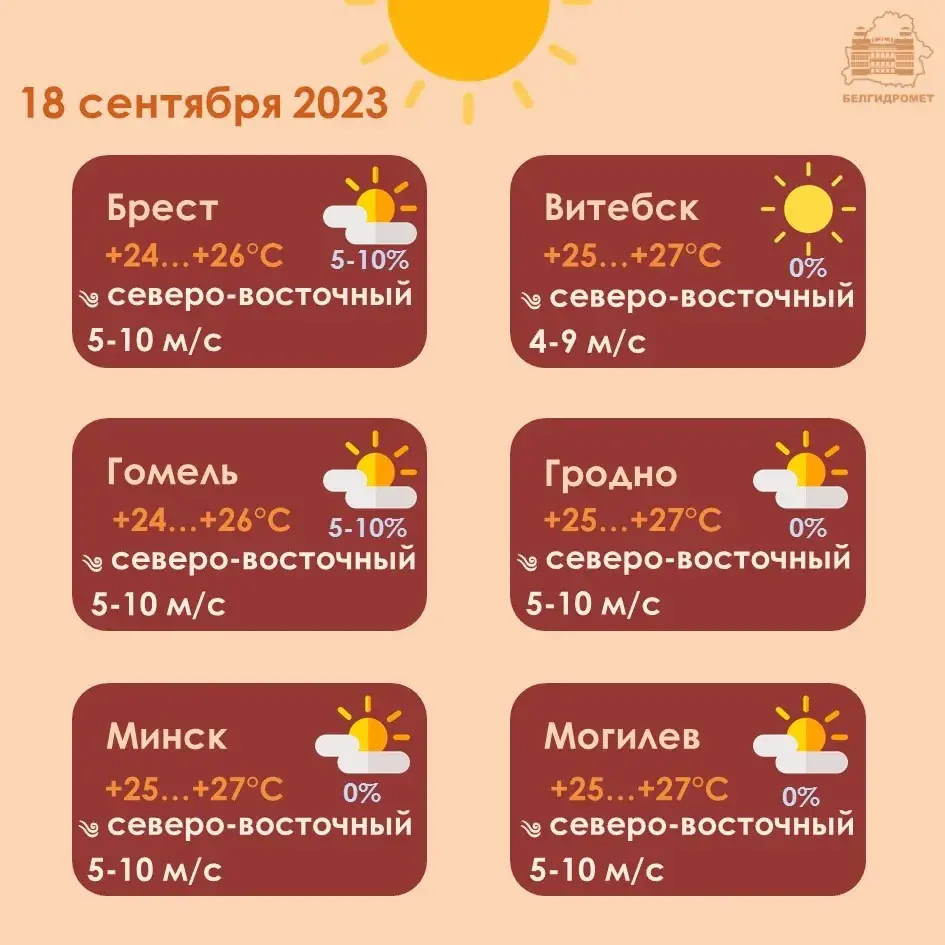 У сераду ў Беларусі будзе да 28 градусаў цяпла