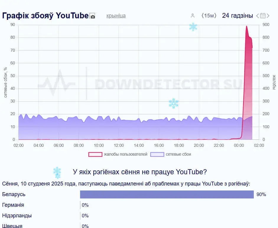 Уначы ў Беларусі блакавалі YouTube і TikTok