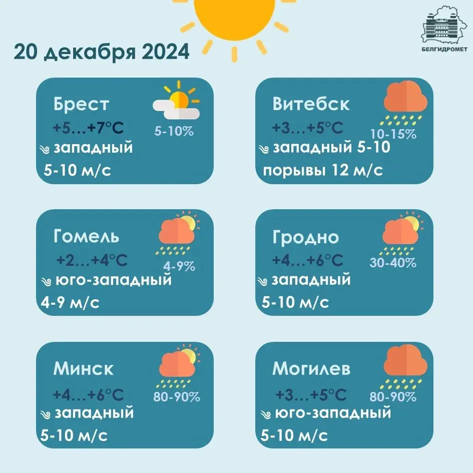 У пятніцу амаль па ўсёй Беларусі пройдуць дажджы, магчымы мокры снег