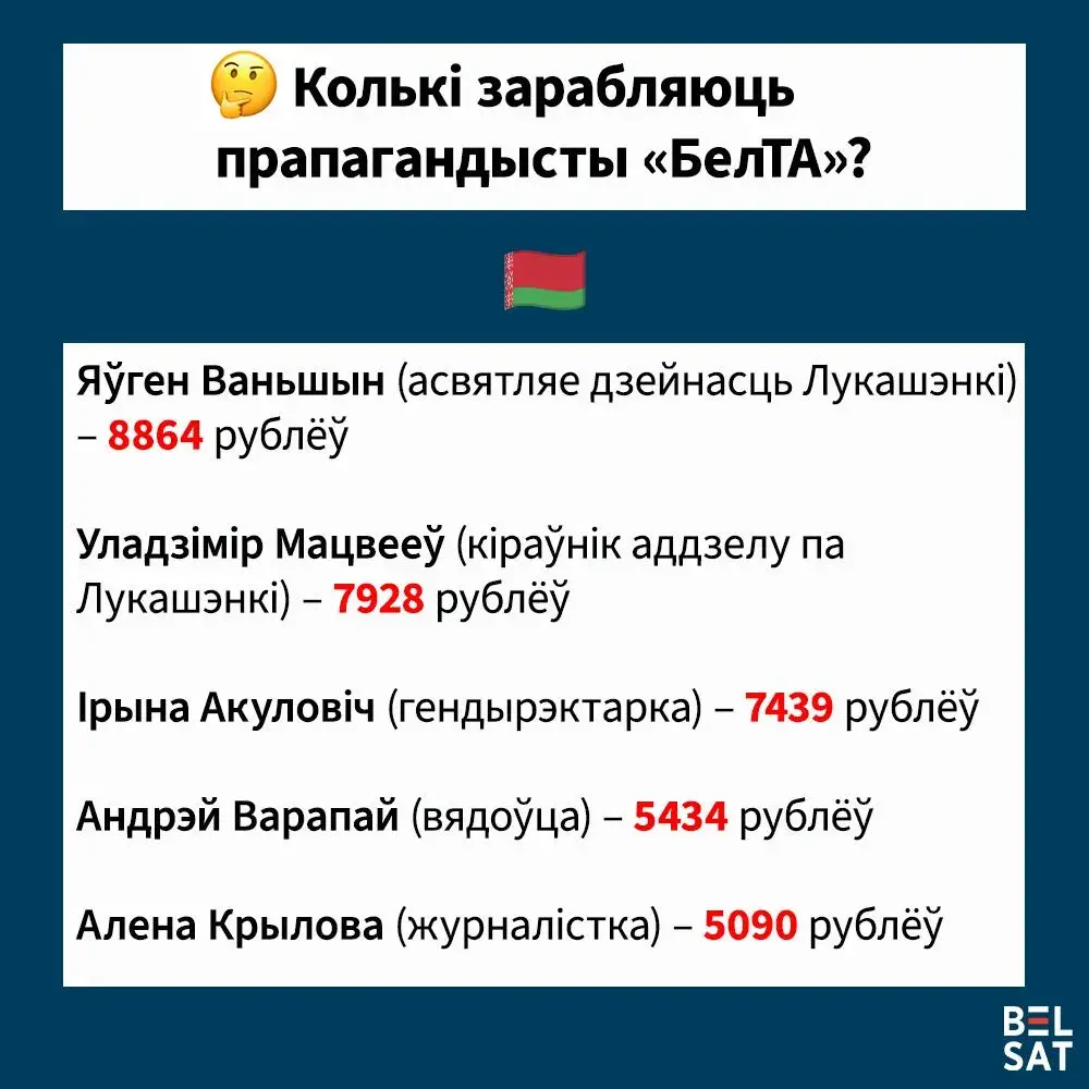 "Кіберпартызаны" рассакрэцілі заробкі кіраўнікоў БЕЛТА