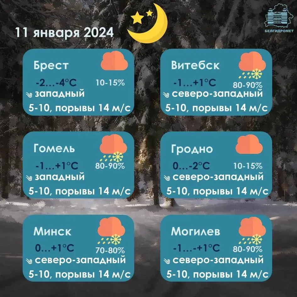 На чацвер у Беларусі абвясцілі аранжавы ўзровень небяспекі