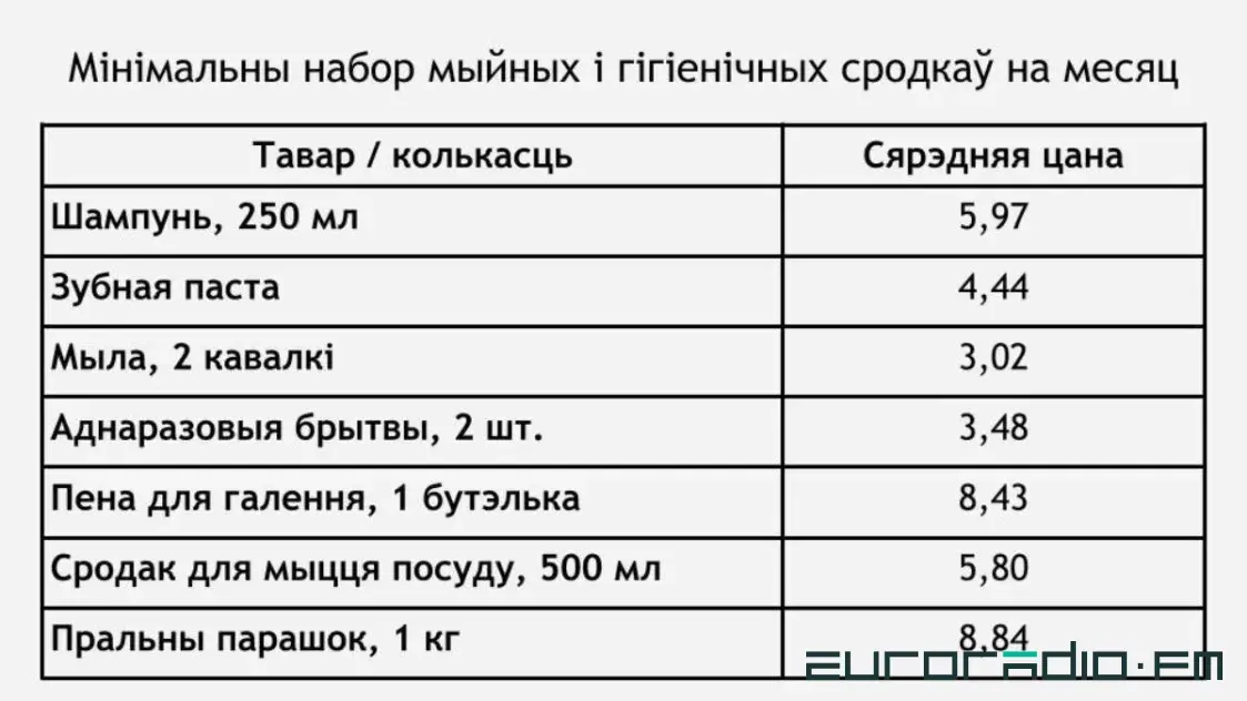 Выжить на минималку. Показываем, что едят самые низкооплачиваемые работники