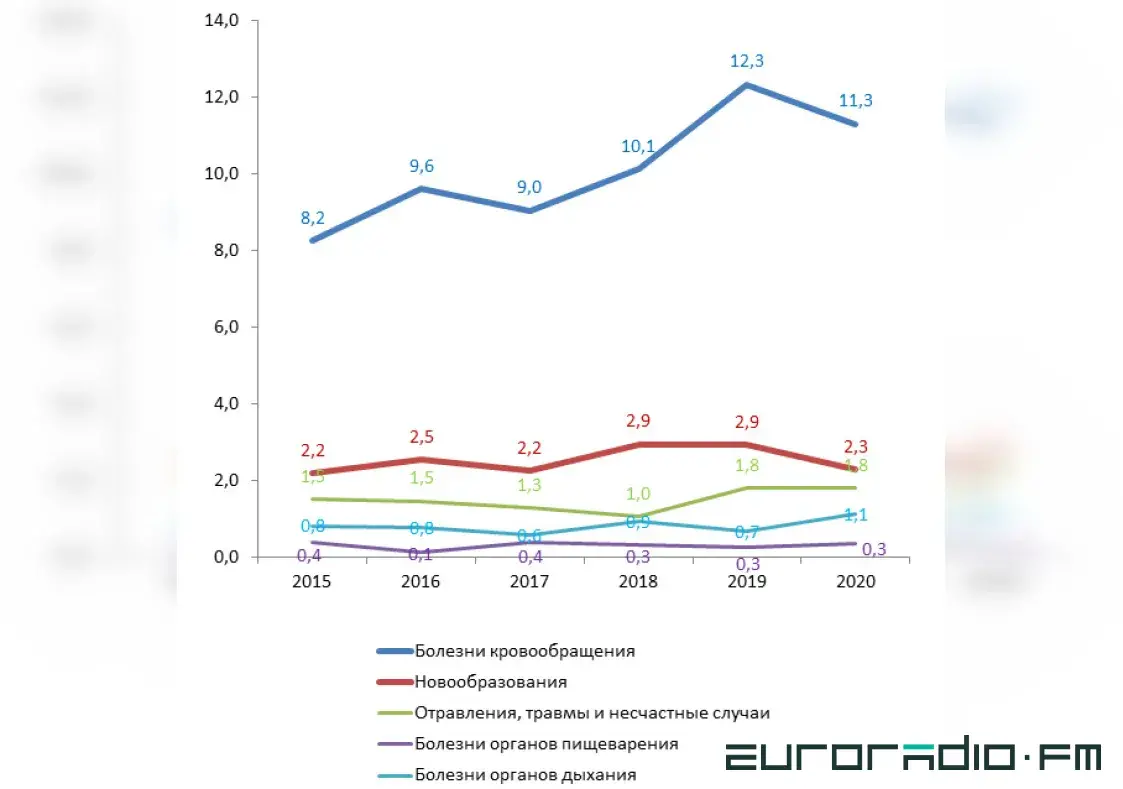 Смертность выросла в 2 раза, инфекции — в 10 раз: какую статистику прячут власти