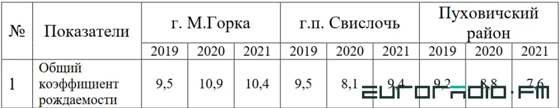 Смертность выросла в 2 раза, инфекции — в 10 раз: какую статистику прячут власти