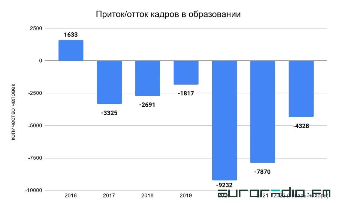 Пропали белорусы? Как Лукашенко пришёл от “не держим” до “созидания” с уехавшими