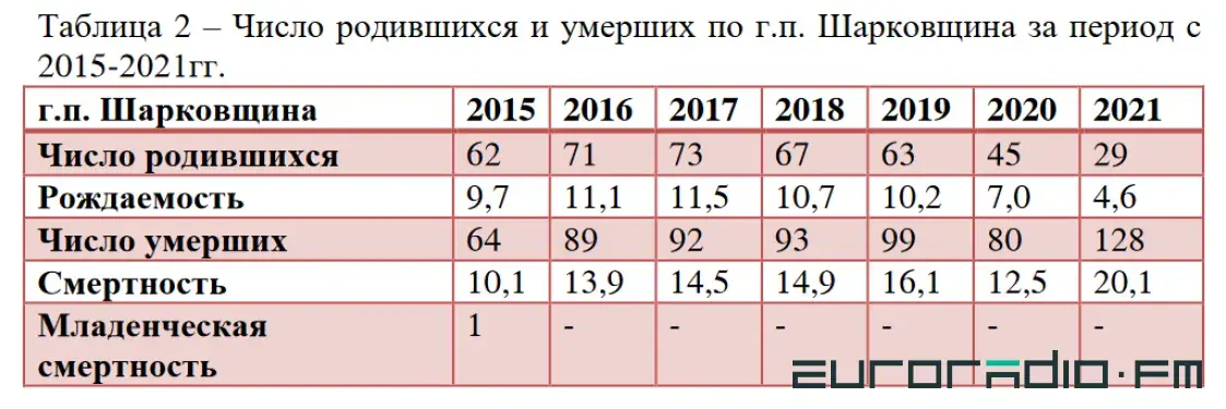 Смертность выросла в 2 раза, инфекции — в 10 раз: какую статистику прячут власти