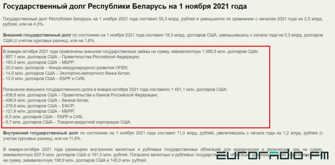 Кривое зеркало: что власти скрыли о положении дел в Беларуси