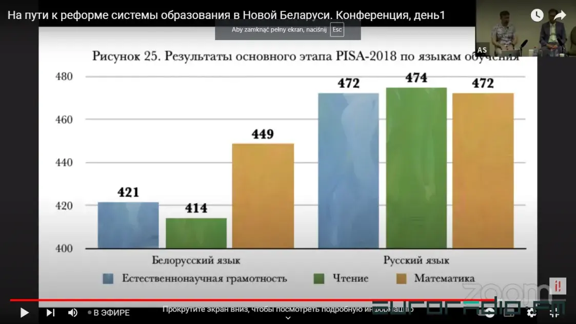 Это катастрофа. Тесты показали, что школьники плохо понимают белорусский язык