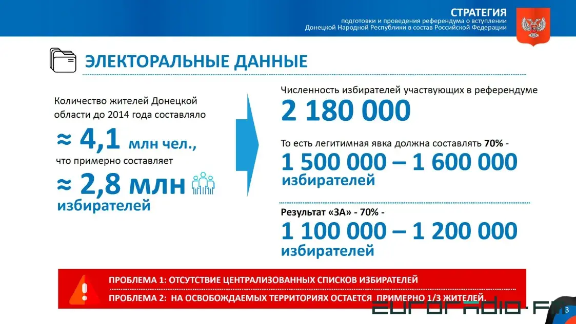 СМІ: ЦВК Беларусі прыцягнуць да "рэферэндуму" па ўваходжанні "ЛНР/ДНР" у Расію