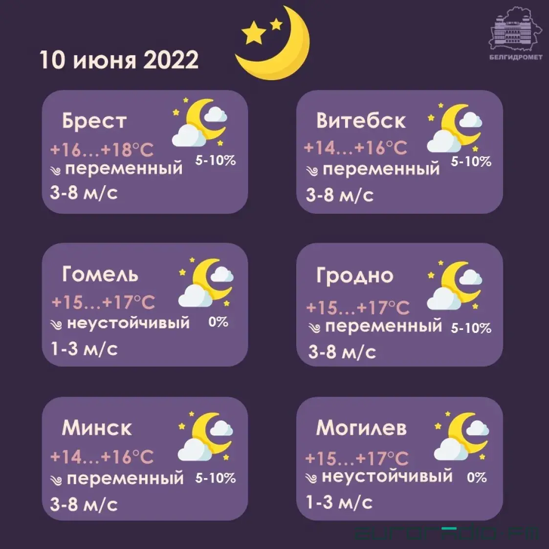 У пятніцу ў Беларусі будзе да 32 градусаў цяпла