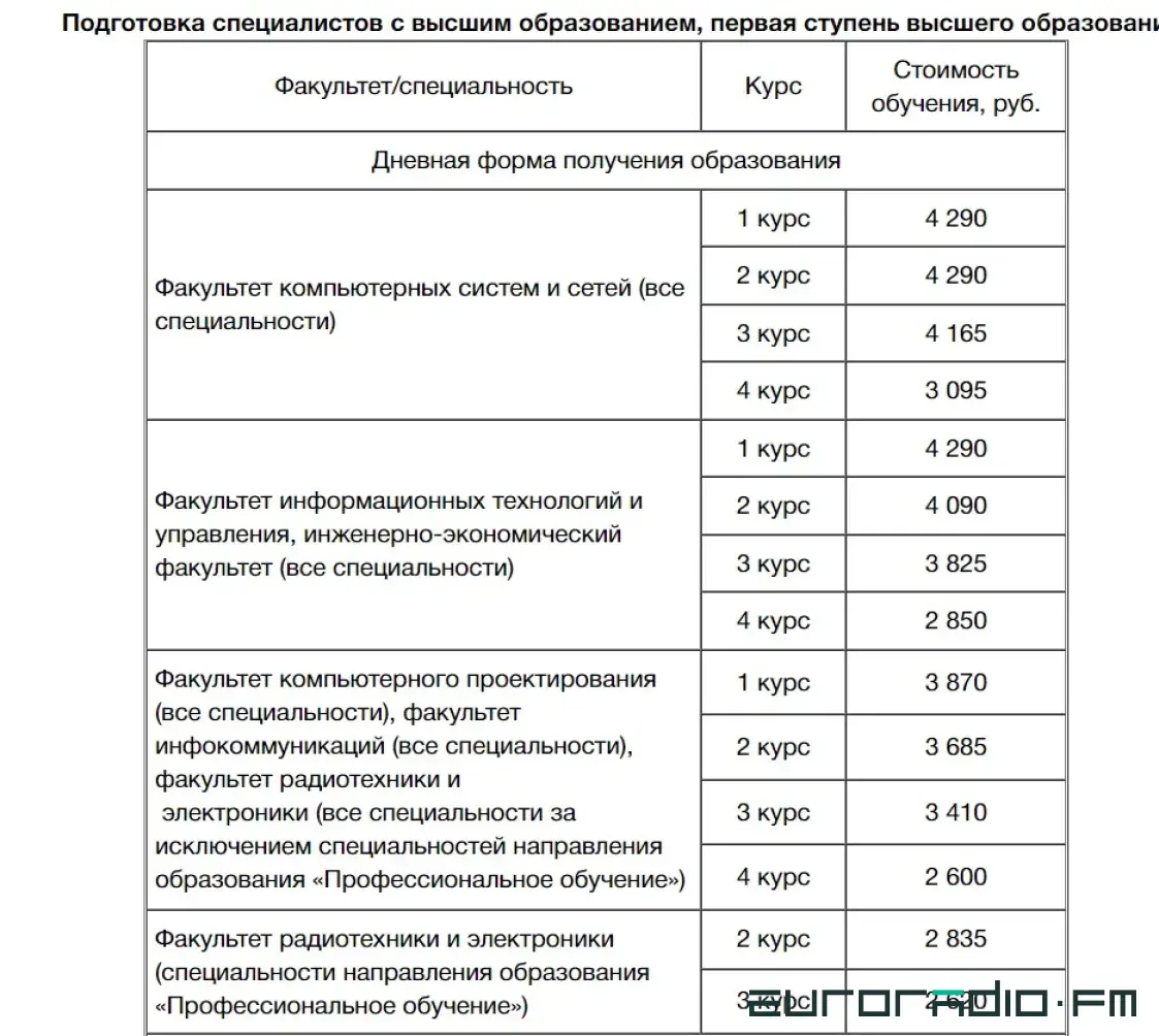 Белорусские вузы поднимают стоимость обучения