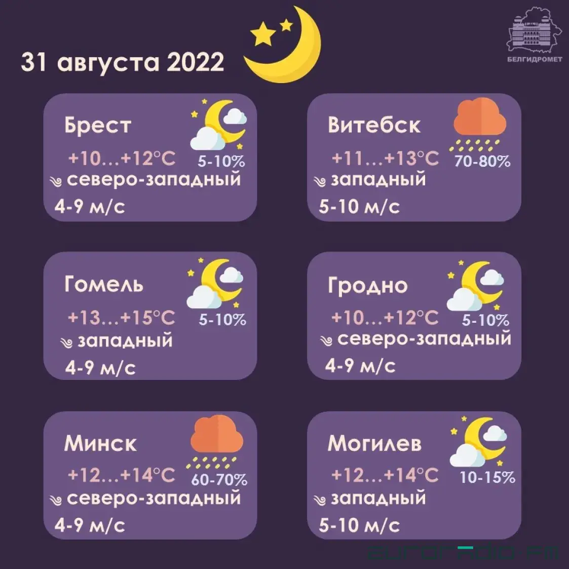 У апошні дзень лета ў Беларусі будзе да +22, месцамі дажджы і навальніцы