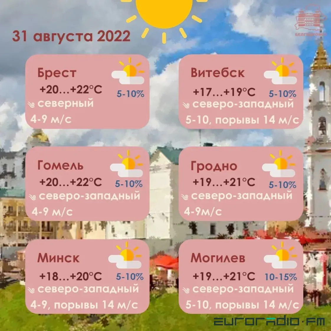 У апошні дзень лета ў Беларусі будзе да +22, месцамі дажджы і навальніцы