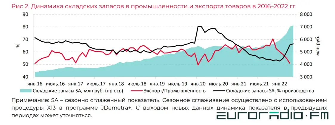 Падаем сильнее, чем в пандемию: адаптация экономики к санкциям может занять годы