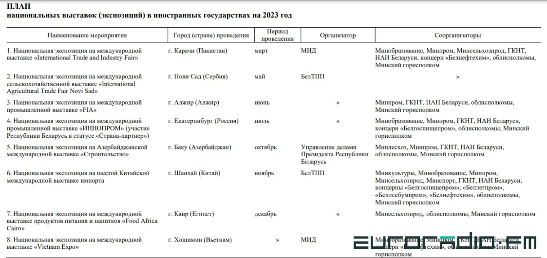 Африка, Азия, Россия: где Беларусь проведёт "национальные выставки" в 2023-м