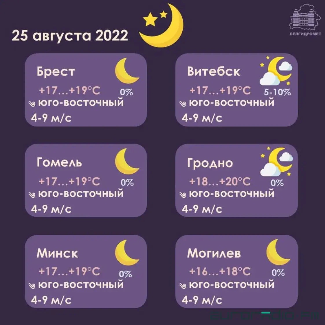 25 жніўня ў Беларусі будзе да +33