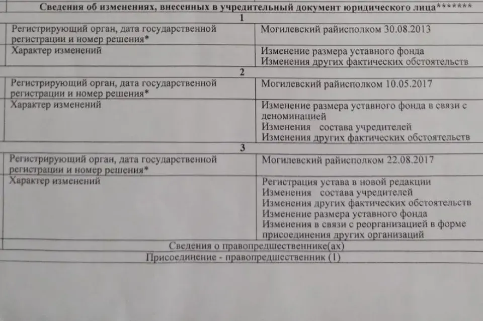 Бизнесмен вышел из тюрьмы и обнаружил, что его фирма переписана на сестру