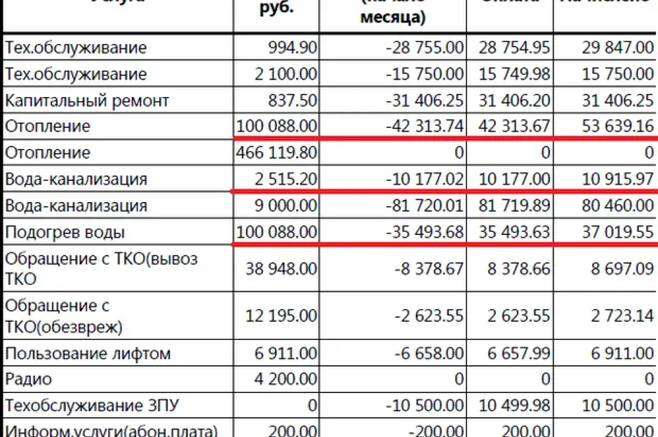 "Камуналка" ў новых жыроўках вырасце на 40-70%