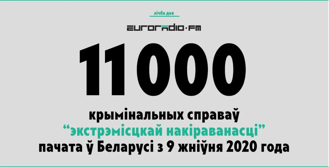 11000 крымінальных спраў у Беларусі за "злачынствы экстрэмісцкай накіраванасці"