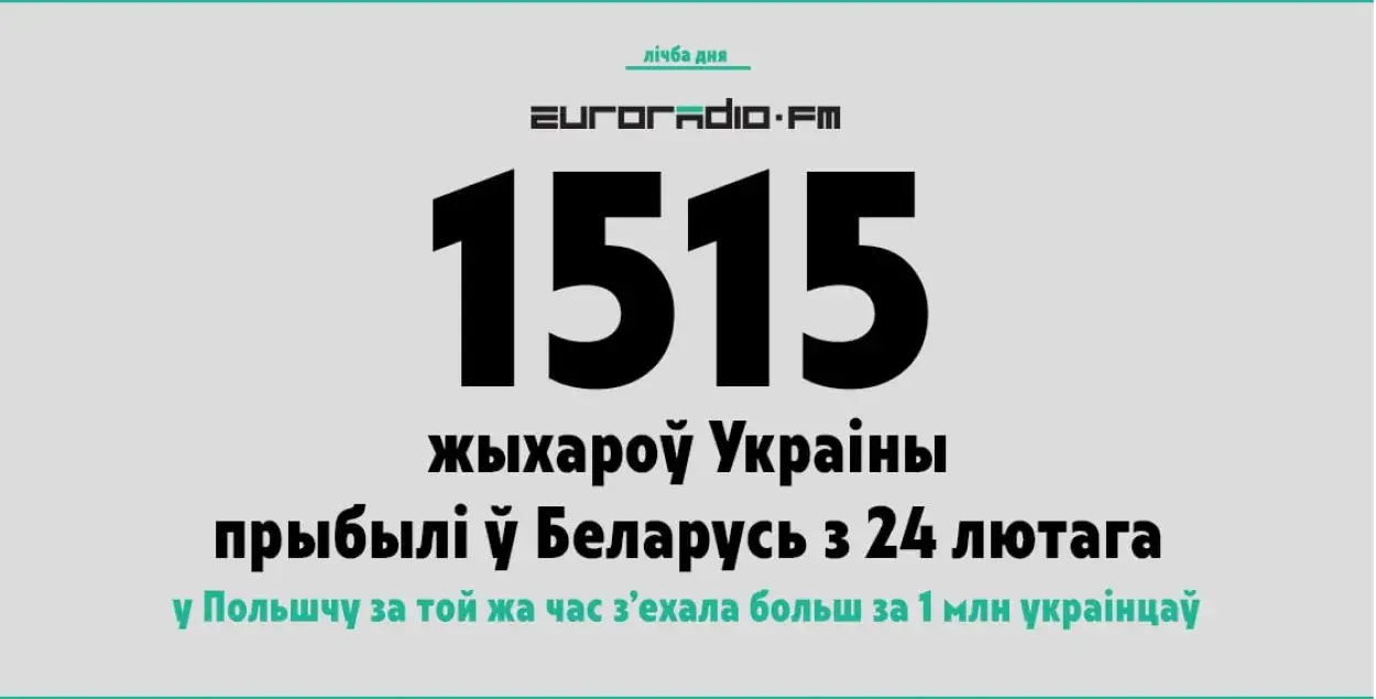 З 24 лютага ў Беларусь з Украіны прыбылі ўсяго 1515 чалавек